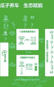 ​继天猫养车后，瓜子养车正式开放加盟：社区店加盟费6万，保证金4万