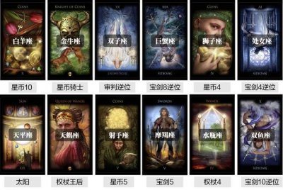 ​绯夜老师解读十二星座7月运势