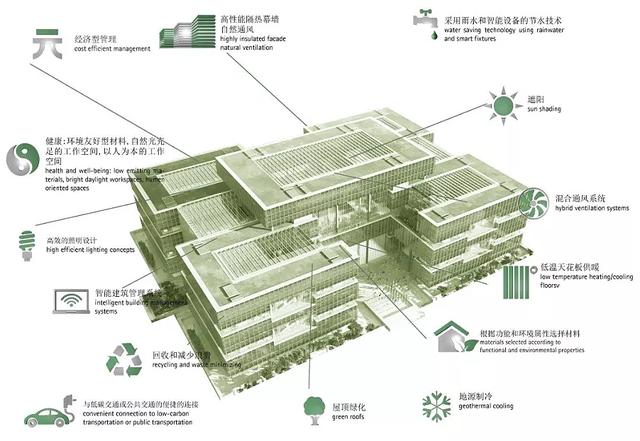 亚投行北京总部大楼设计 亚投行总部大楼暨亚洲金融大厦竣工(18)