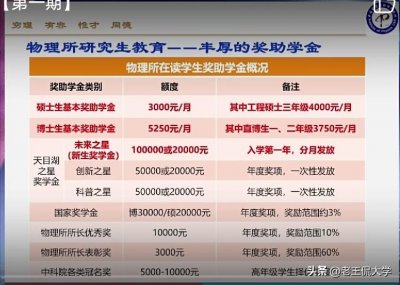 ​中科院各研究所2023年研究生补助大盘点