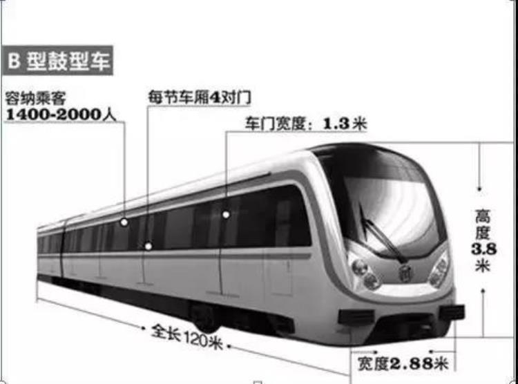 我国城市轨道交通车型详解ABCL车型|建议收藏
