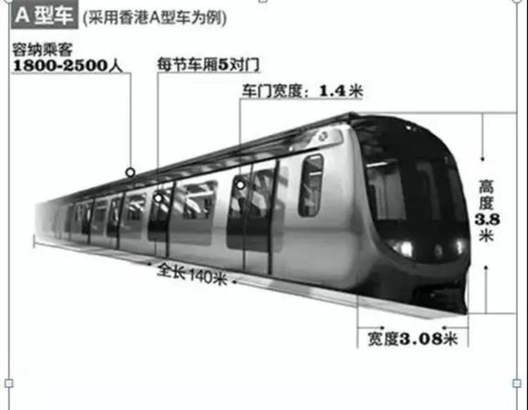 我国城市轨道交通车型详解ABCL车型|建议收藏