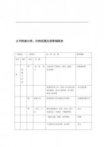​文书档案归档分类（文书档案管理）
