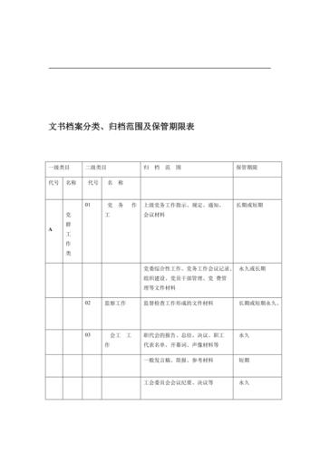 文书档案归档分类(文书档案管理)