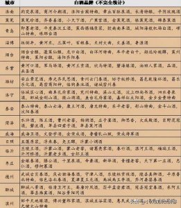 ​天地缘高粱酒怎么样(天地缘高粱酒广告词)