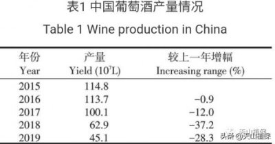 ​纳兰河谷在什么地方？纳兰河谷葡萄酒怎么样