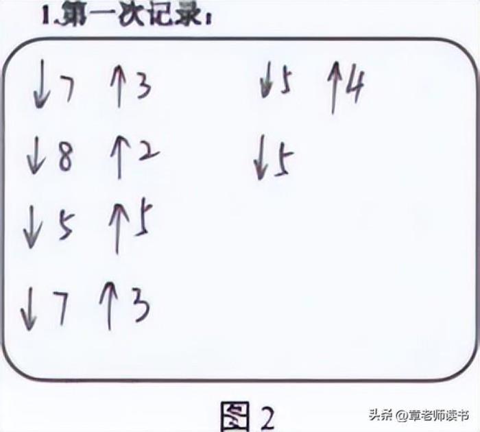 数学日记六年级(六年级上册数学认识负数)