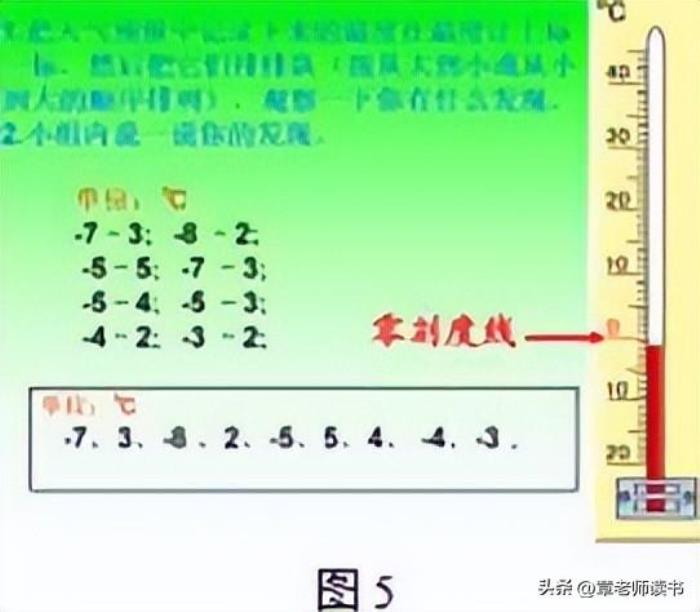 数学日记六年级(六年级上册数学认识负数)