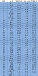 ​T186次列车时刻表查询(T186次列车时刻表昌州到北京西)