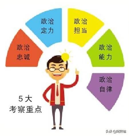 公务员政审表填写内容模板  公务员政审表现材料范文-第1张图片-