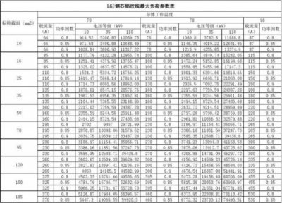 ​导线载流量对照表(导线载流量对照表国标)