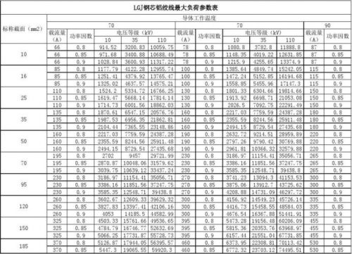 导线载流量对照表(导线载流量对照表国标)-第1张图片-