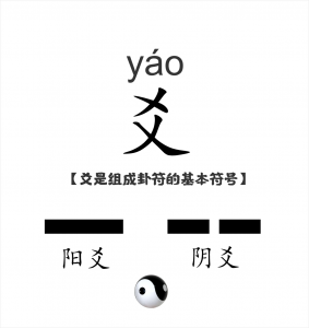 ​六爻说的是什么