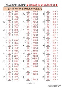 ​【加偏旁部首组新字并组词】二下语文