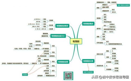七年级上册第一单元思维导图(七年级上册第一单元思维导图数学)-第1张图片-