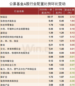 ​季度怎么分，一年12个月分四个季度是怎么分的？