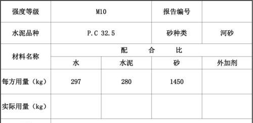 水泥砂浆配合比是如何规定的