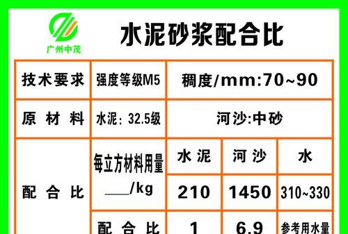 1:3水泥砂浆配合比强度是多少