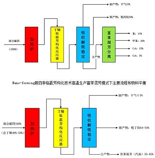 石油的裂解是为了什么