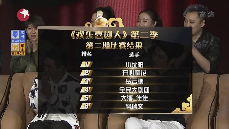 欢乐喜剧人第二季总决赛排名(欢乐喜剧人第四季总决赛名单排名)