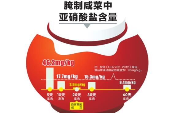 咸菜长白霉了还能吃吗,不能吃(吃了容易拉肚子)