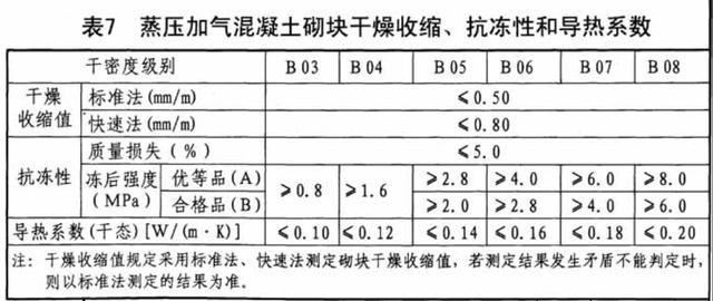 蒸压加气混凝土砌块规格是多少(蒸压加气混凝土砌块介绍)(5)