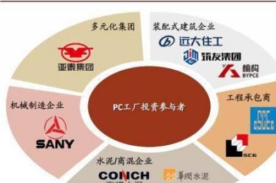 ​钢结构龙头企业排名