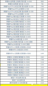 ​华为所有型号对照表是什么