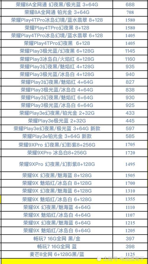 华为所有型号对照表是什么