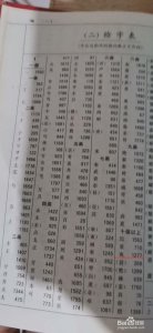 ​年字的部首是什么意思