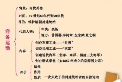 ​洋务运动的性质,洋务运动的性质