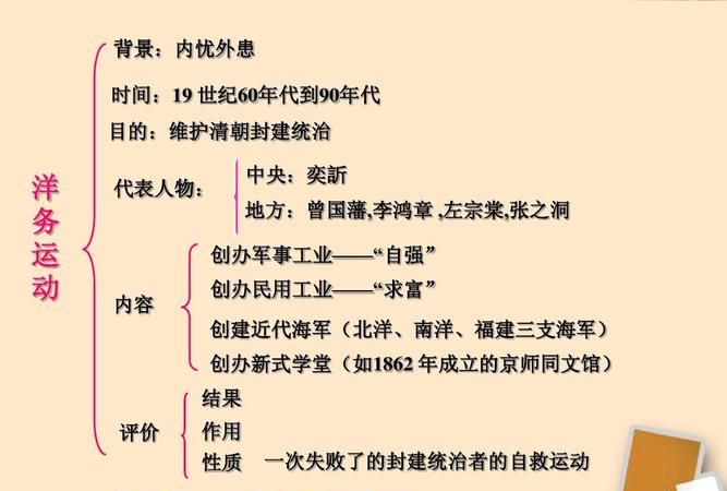 洋务运动的性质:洋务运动的性质