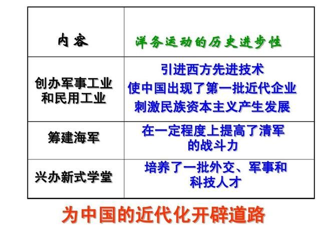洋务运动的性质:洋务运动的性质是