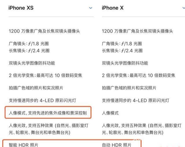 现在苹果x和苹果xs哪个值得入手？iPhoneXs对比旧款iPhoneX哪个好(5)