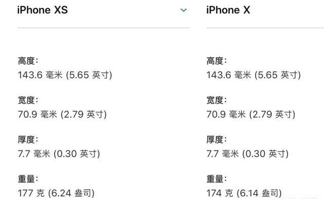 现在苹果x和苹果xs哪个值得入手？iPhoneXs对比旧款iPhoneX哪个好(3)