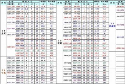 ​h型钢理论重量表大全(工字钢理论重量表)