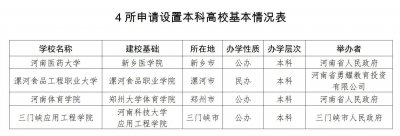 ​河南高校合并规划设想 河南高校合并规划最新消息