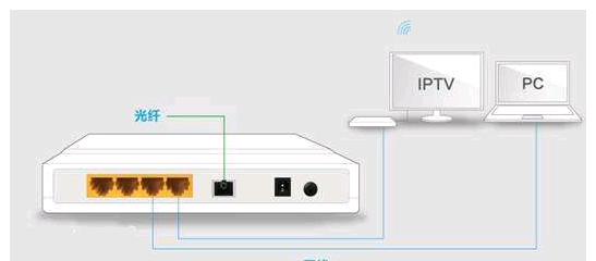 路由器和猫的区别,路由器和猫的作用与区别是什么图7