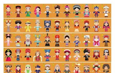 ​我国的少数民族，我知道我国的少数民族有哪五个？