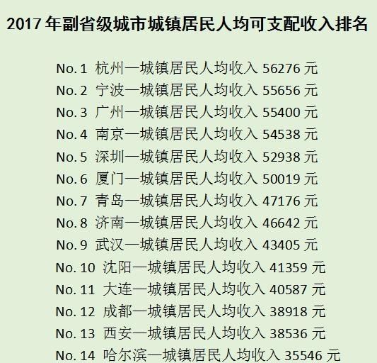 东三省省会，东北三省省会地图？图6