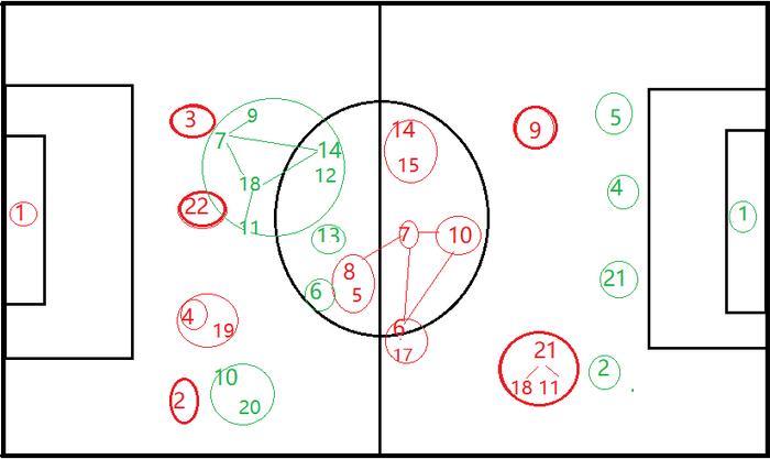 乌拉圭不敌法国队败走，析乌拉圭失败原因，论球队核心竞争力