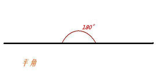平角是多少度,一平角等于多少度图4