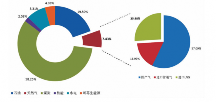 天然气是清洁能源吗