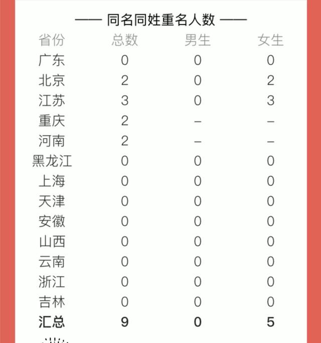 全国重名查询入口官方(微信可以查重名了)(11)