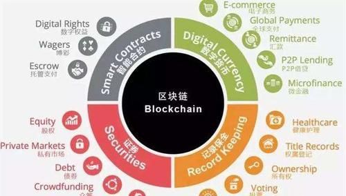 互联网区块链项目是什么