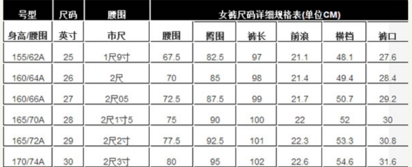 裤腰28是多大尺寸,裤子28是多大尺码图2