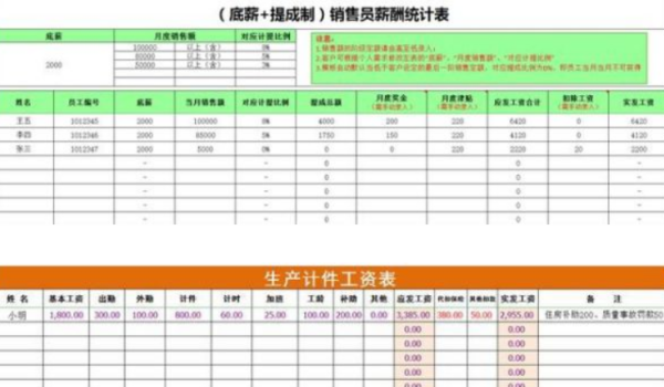 员工工资表格式,工资条应该怎么写图2