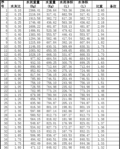 水泥密度与土密度哪个大