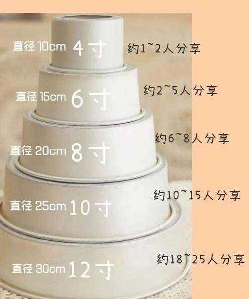 六英寸的蛋糕是多大