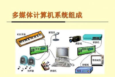 ​什么是多媒体技术,简述什么是多媒体技术其主要特点是什么